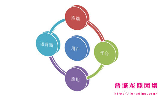 新站長(zhǎng)知識(shí)之什么樣的網(wǎng)站用戶愿意多停留一會(huì)？